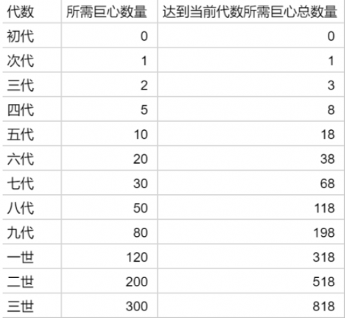 提灯与地下城契约兽进化材料获取方法 契约兽全材料获取途径