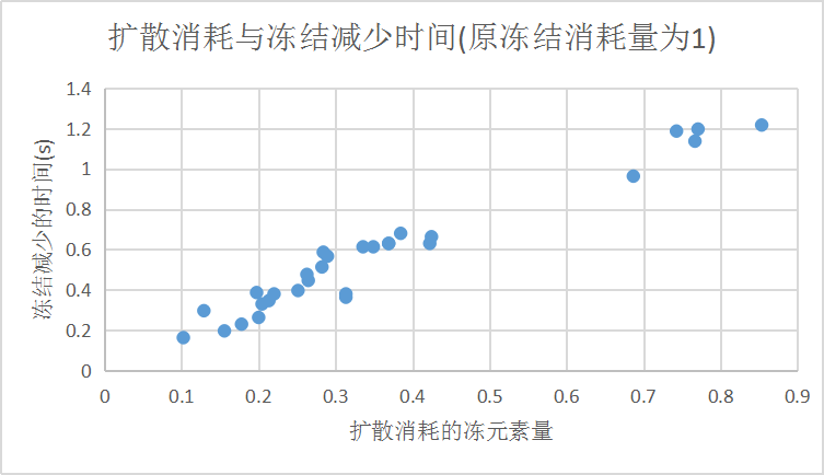 原神冻结效果详解 冻结时长与元素反应机制分析