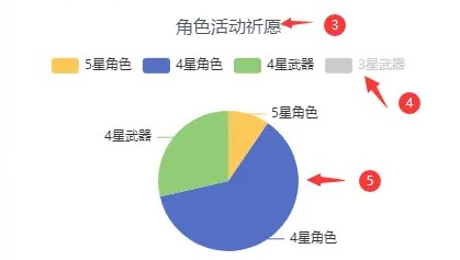 原神抽卡记录导出工具手机能用吗？抽卡记录导出工具安全吗？