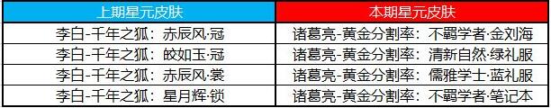 王者荣耀3月商城夺宝许愿屋内容更新一览2021-03-02 10:55:09