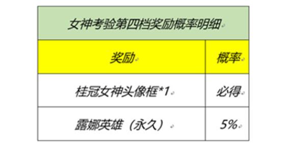 王者荣耀峡谷女神的细节考验活动问题答案一览2021-03-02 11:17:18