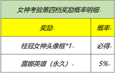 王者荣耀峡谷女神的细节考验题目答案大全