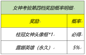 王者荣耀那个女人是谁？细节考验第六题猜猜这是哪位峡谷女神答案[多图]