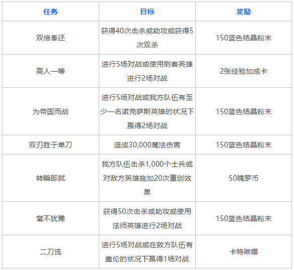 《英雄联盟手游》卡特琳娜免费获取方式介绍