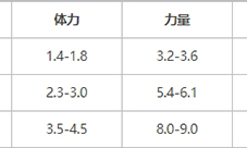 提灯与地下城水人是谁 水元素天赋介绍