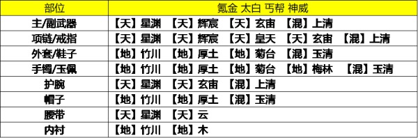 天涯明月刀手游9级琅纹怎么搭配 天涯明月刀手游9级琅纹搭配攻略