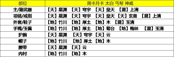 天涯明月刀手游9级琅纹怎么搭配 天涯明月刀手游9级琅纹搭配攻略