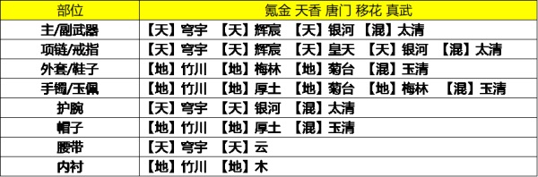 天涯明月刀手游9级琅纹怎么搭配 天涯明月刀手游9级琅纹搭配攻略