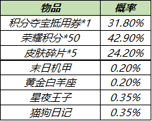 王者荣耀皮肤秘宝箱子活动攻略 皮肤秘宝开箱技巧