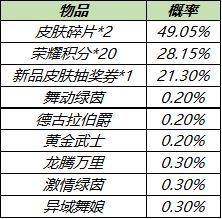 王者荣耀皮肤秘宝箱子活动攻略 皮肤秘宝开箱技巧