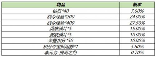 王者荣耀s18赛季战令礼包返场活动玩法 s18战令礼包返场时间