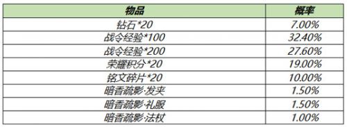 王者荣耀s18赛季战令礼包返场活动玩法 s18战令礼包返场时间