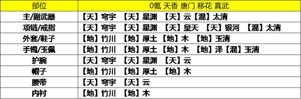 天涯明月刀手游9级琅纹怎么搭配 天涯明月刀手游9级琅纹搭配攻略