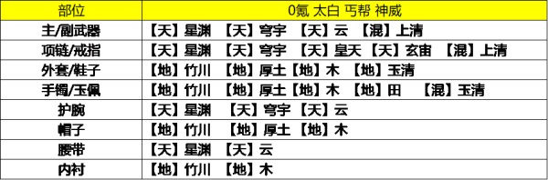 天涯明月刀手游9级琅纹怎么搭配 天涯明月刀手游9级琅纹搭配攻略