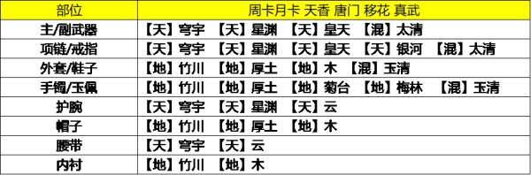 天涯明月刀手游9级琅纹怎么搭配 天涯明月刀手游9级琅纹搭配攻略