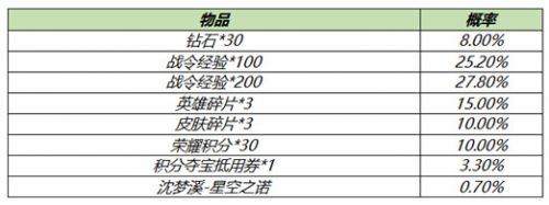 王者荣耀s18赛季战令礼包返场活动玩法 s18战令礼包返场时间