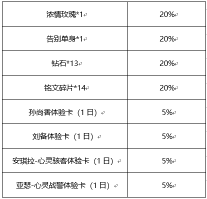 《王者荣耀》心动纸飞机活动介绍