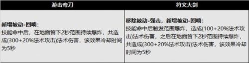 王者荣耀法核打野改动有哪些 王者荣耀法核打野改动一览