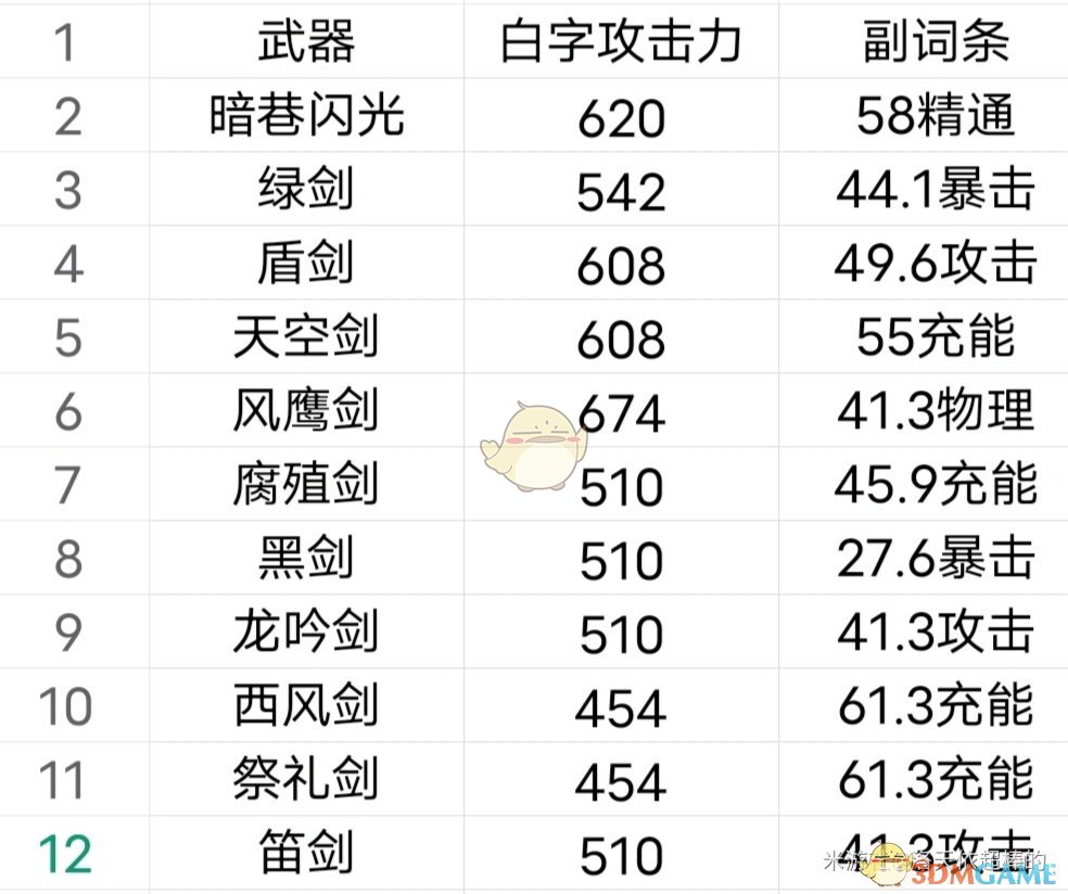 《原神》暗巷闪光分析