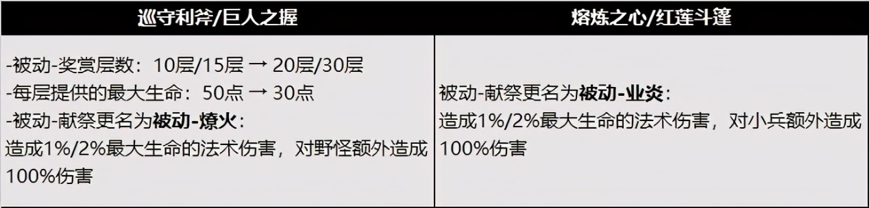 《王者荣耀》体验服改动 黄刀将回归打野位