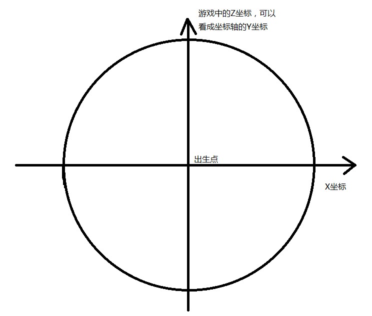 英灵神殿查看自己位置方法