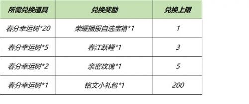 王者荣耀春分幸运树获取方法 奖励介绍