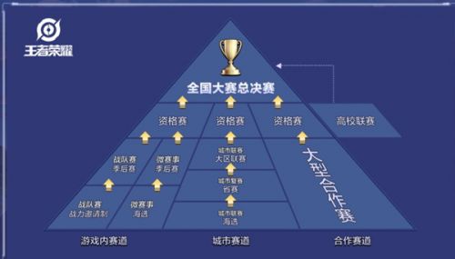 王者荣耀全国大赛战队赛季后赛报名地址入口