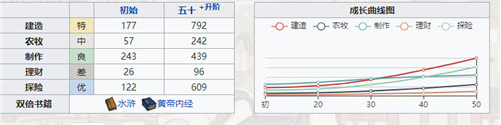 《江南百景图》御腰牌获取方法