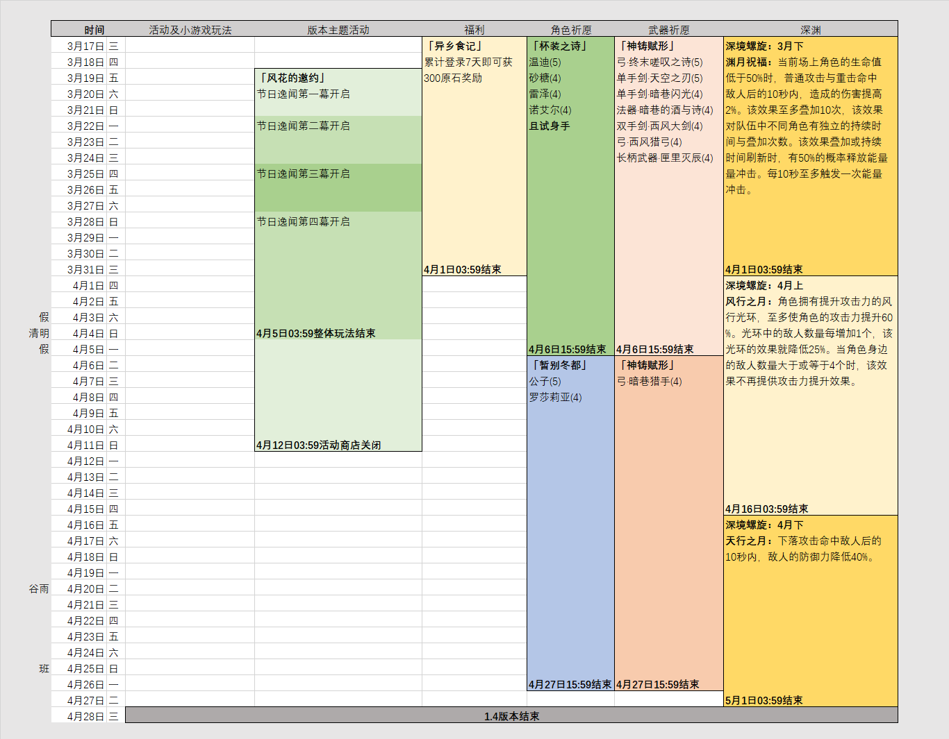 《原神》1.4活动时间表一览