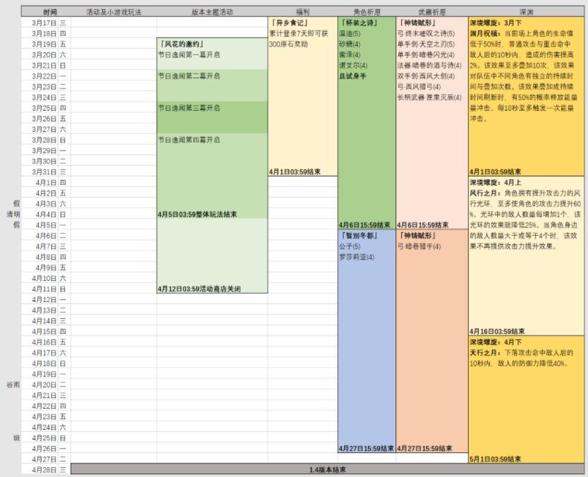 原神1.4风花节各活动开启时间表