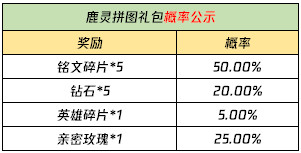 王者荣耀云梦泽阵营英雄有哪些 王者荣耀云梦泽阵营英雄介绍