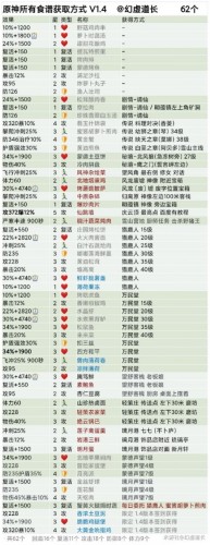 原神1.4全食谱获取指南 原神食谱获取攻略汇总