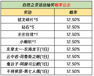 王者荣耀云梦泽阵营英雄有哪些 王者荣耀自然之灵拼图活动攻略