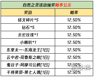 王者荣耀3月23日更新内容一览 王者荣耀3.23更新了什么？