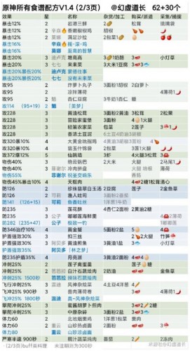 原神1.4全食谱获取指南 原神食谱获取攻略汇总