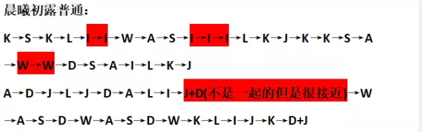 原神风物之歌晨曦初露怎么弹高分 原神风物之歌晨曦初露高分攻略