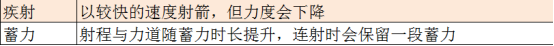 永劫无间远程武器特性解析与反制思路 新手远程实战技巧