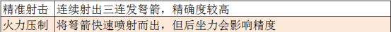 永劫无间远程武器特性解析与反制思路 新手远程实战技巧