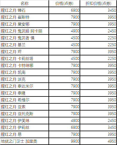 英雄联盟：腥红之月主题皮肤和炫彩礼包限时五折