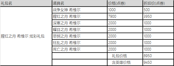 英雄联盟：腥红之月主题皮肤和炫彩礼包限时五折