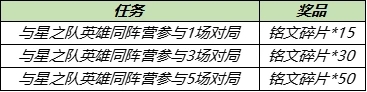 王者荣耀星之队有哪些成员？星之队英雄阵营成员介绍[多图]