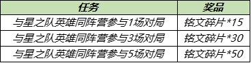 王者荣耀与星之队英雄同阵营怎么完成 王者荣耀与星之队英雄同阵营任务完成方法