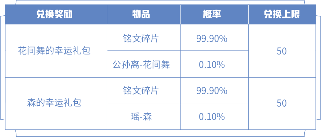 王者荣耀背包宝藏活动攻略 背包宝藏时间、皮肤、英雄及概率一览