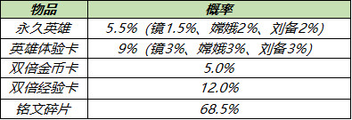 王者荣耀4月14日更新内容介绍