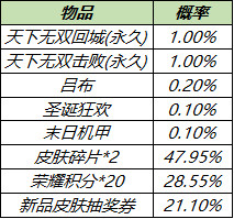 王者荣耀4月14日更新内容介绍