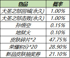 王者荣耀4月14日更新内容介绍