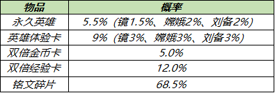 王者荣耀4月14日更新汇总