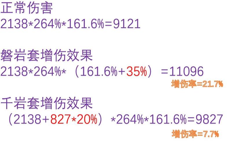 原神千岩牢固圣遗物强度详解 同类圣遗物对比分析