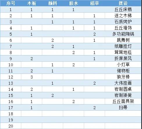 原神丘丘梦工坊配方大全 丘丘梦工坊家具摆设解锁攻略