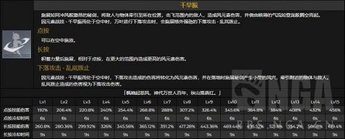 原神桐生万叶技能属性是什么 桐生万叶技能介绍